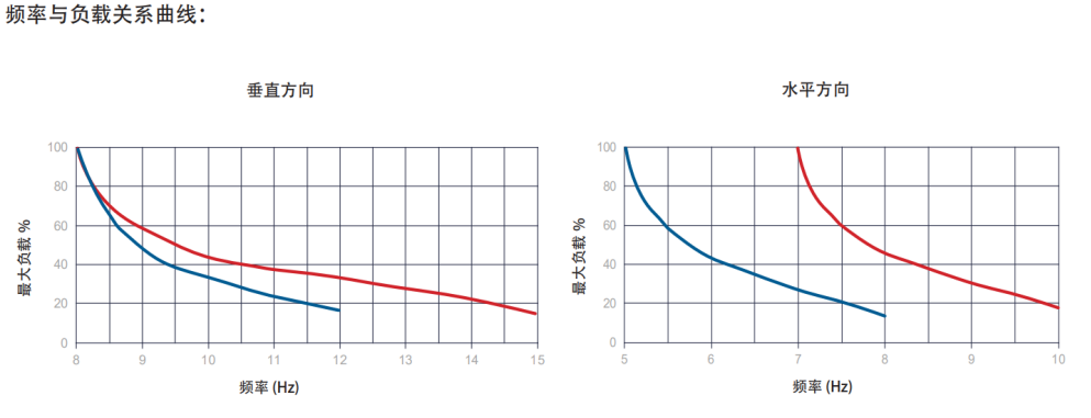 DVOM-T Series Standard-Grade Damped Optical Tables