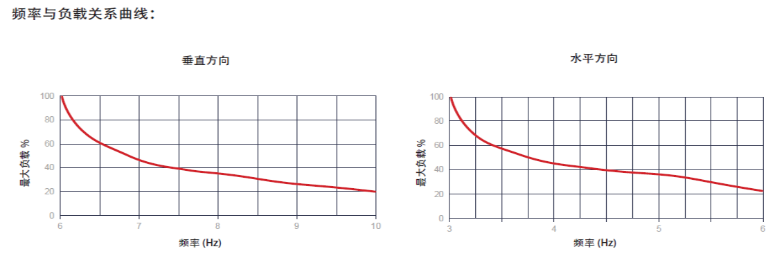 DVOM-G Series Research-Grade Damped Optical Tables