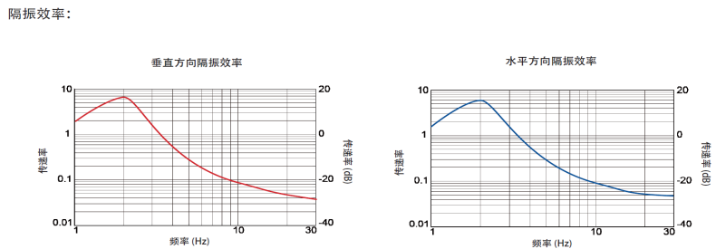 气浮隔振光学平台