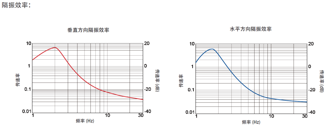 DVOP-T Series Three-Wire Pendulum Isolation Optical Tables