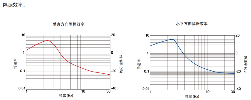 桌面型气浮隔振光学平台