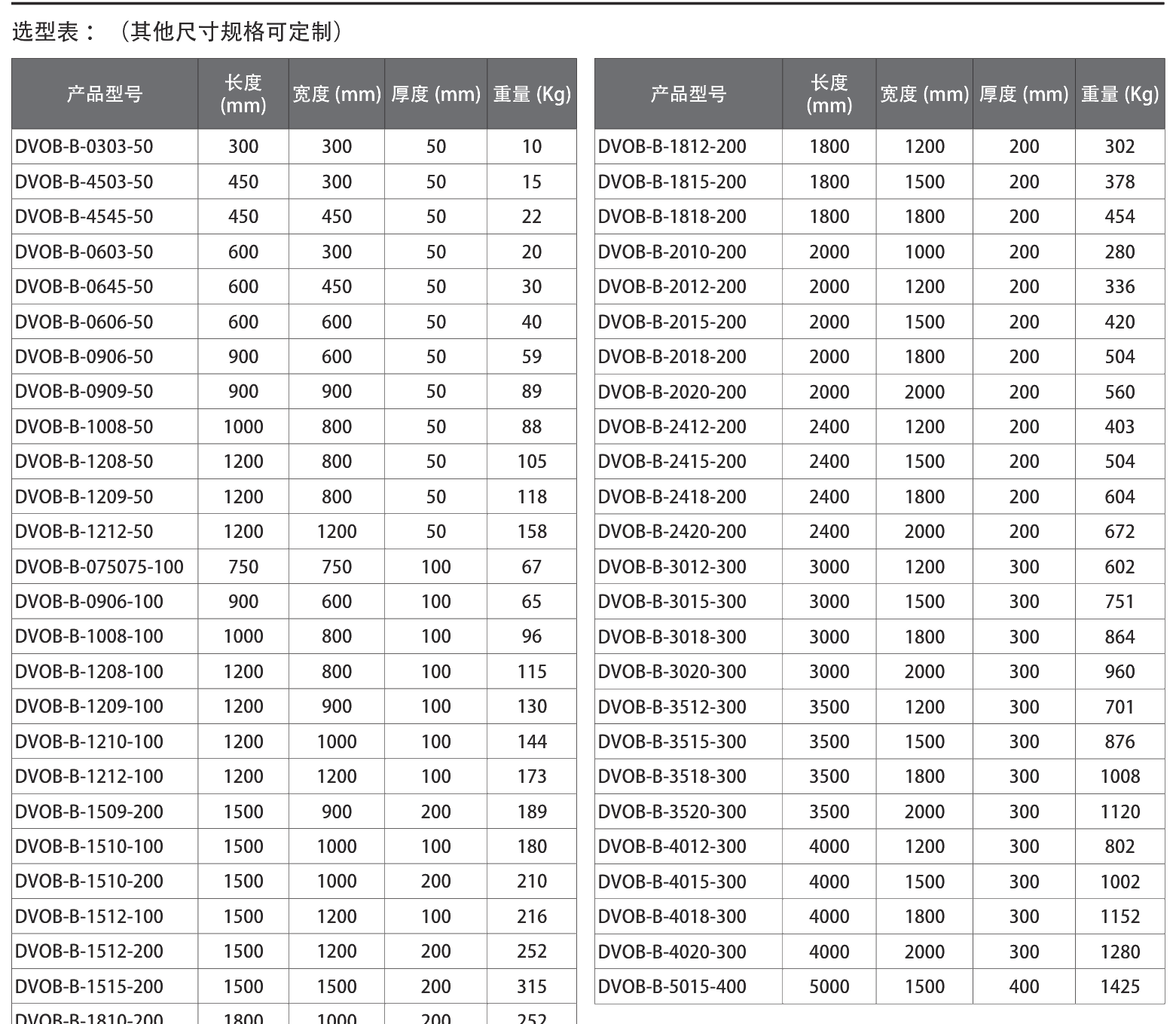蜂窝焊接不锈钢面包板 选型表