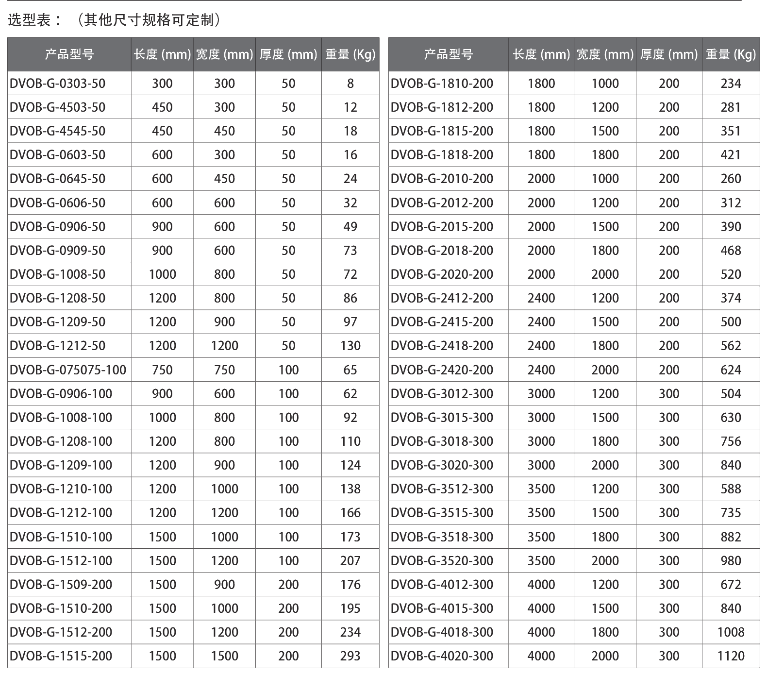 Honeycomb Bonded Stainless Steel Breadboard Selection Table