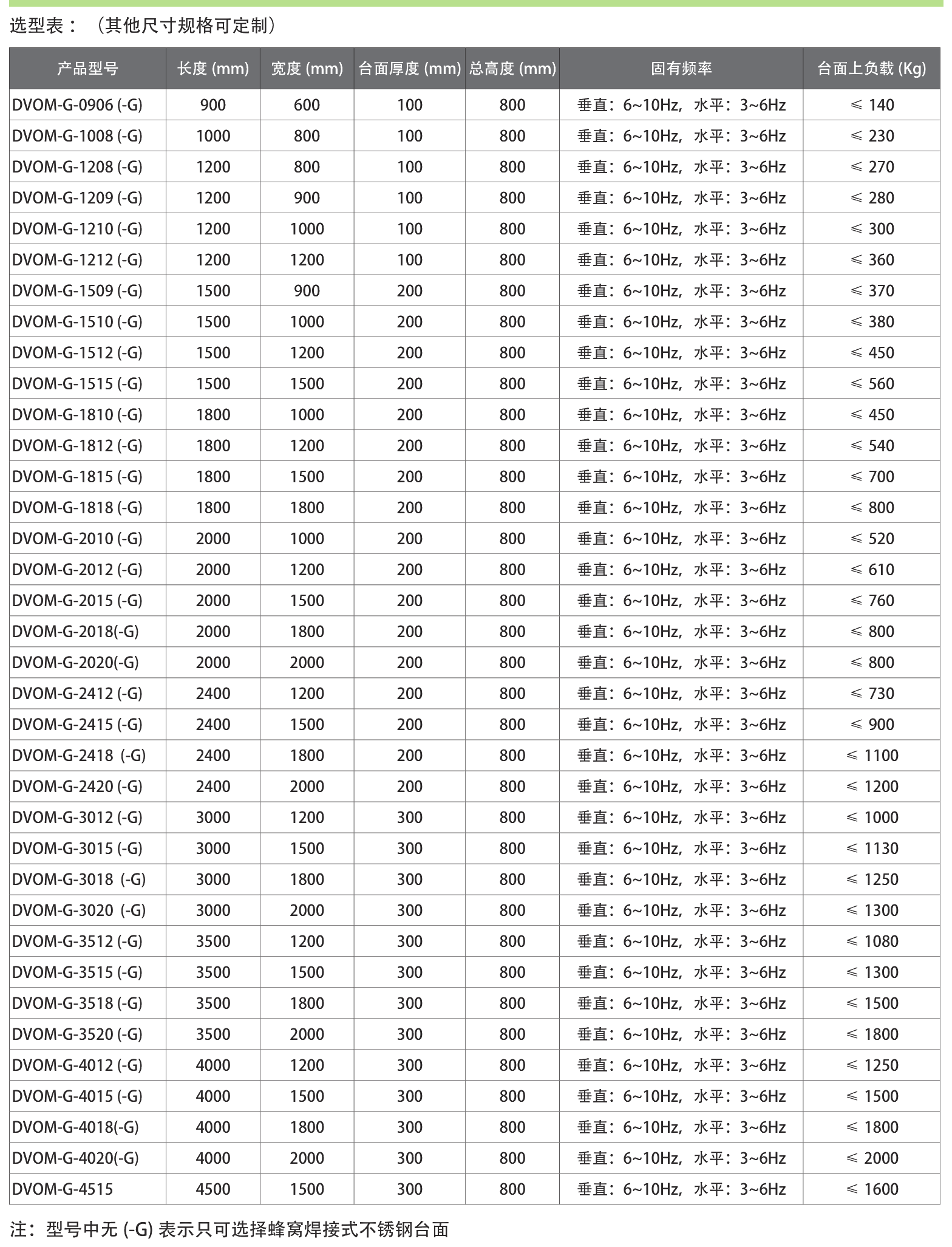 Research Grade Damped Vibration Isolation Optical Table Selection Table