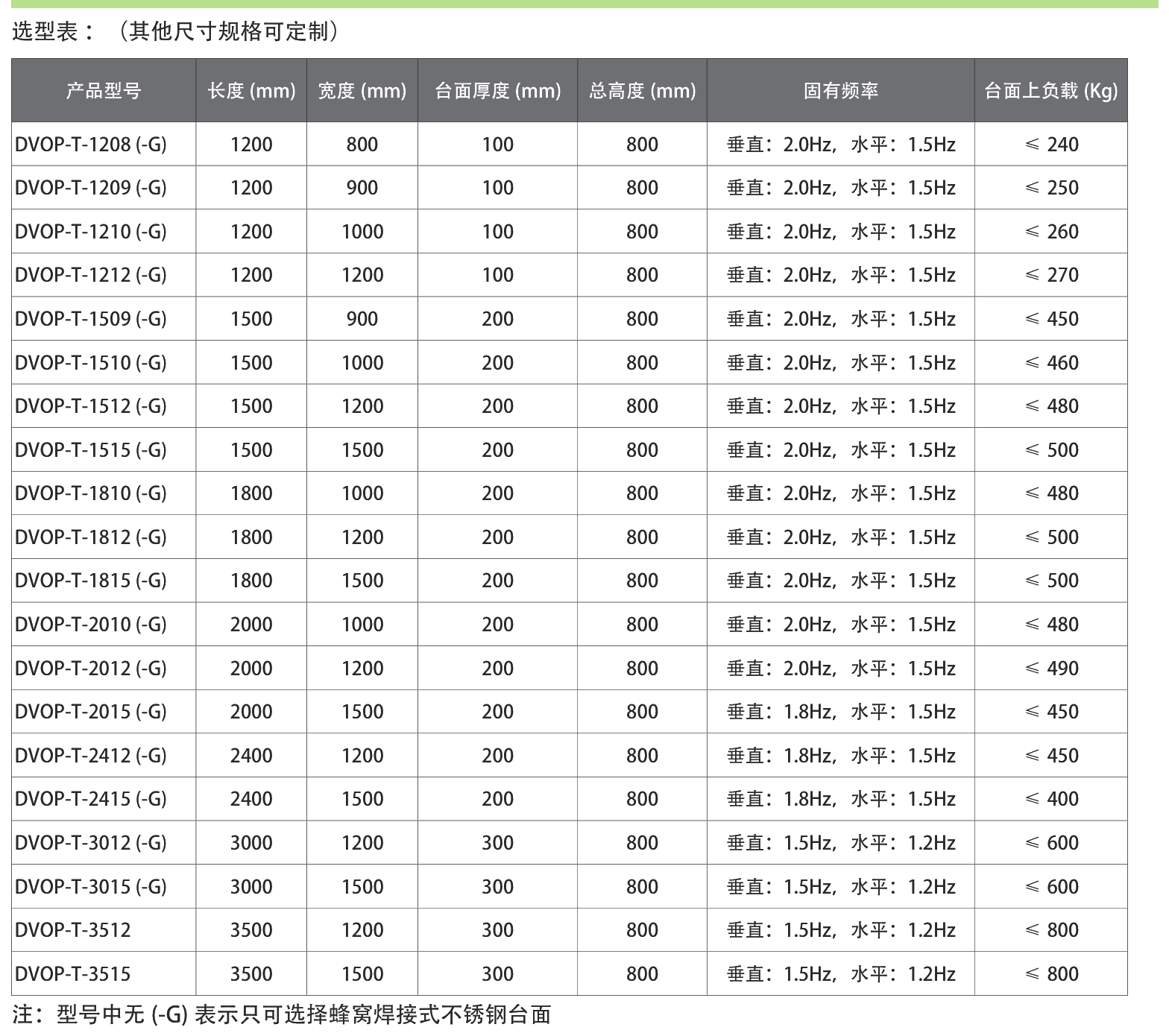 Three-line Pendulum Pneumatic Vibration Isolation Optical Table Selection Table